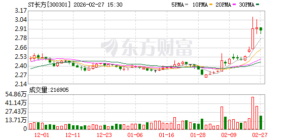 ST长方:公司目前在对非业务中,主要采取经销商模式向非洲市场销售产品,并无自非洲进口的业务