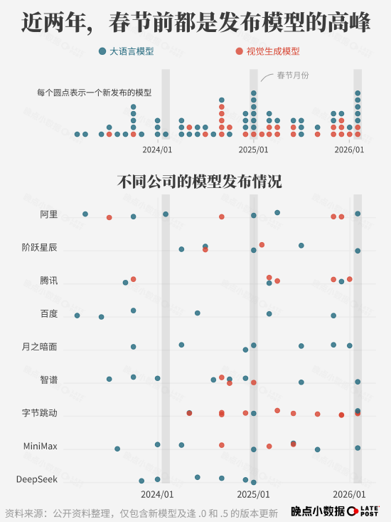 春节 AI 大战烧了 100 多亿元,然后呢?