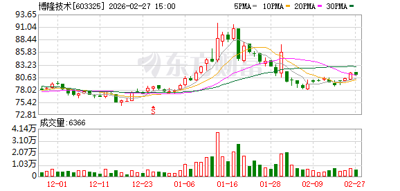 博隆技术：以气力输送为核心的粉粒体物料处理系统未来应用领域有望持续拓宽