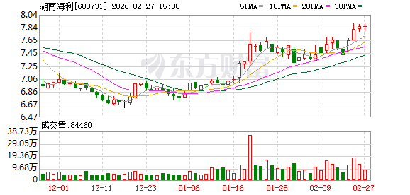 湖南海利：子公司长沙科成高分子材料有限公司规模很小，目前处于培育阶段