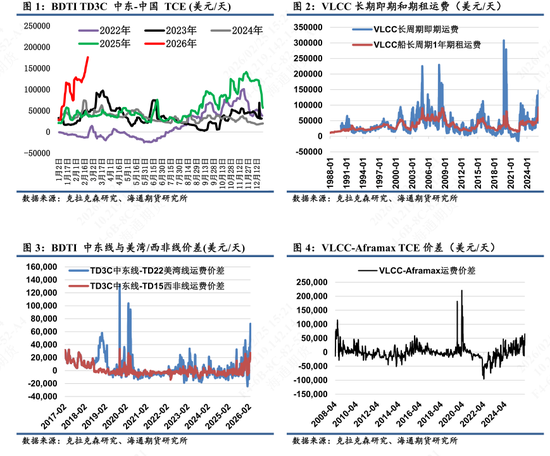 【油运专题】VLCC船运费波动再显高弹性,市场迎来行业新变局