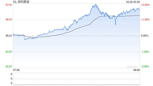 刚刚,银价暴涨、油价大涨!多国撤人、双航母就位,特朗普就伊朗问题释放最新信号