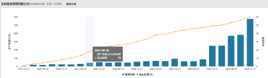 东财基金换帅！副总顾勇升任总经理，原掌门沙福贵任职四年半后离任