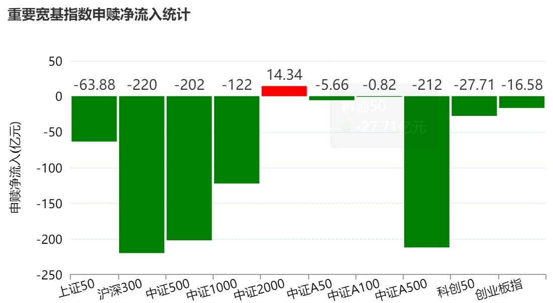 晕了晕了!沪指连涨3月后,资金借道ETF大手笔调仓,火爆的有色金属遭遇百亿抛盘,但这些题材仍在强势吸金
