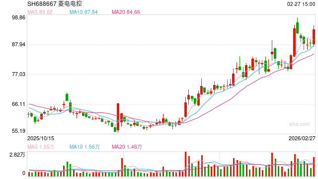 重大信号!A股,集体公告!最牛净利大增超745%,“寒王”战报来袭