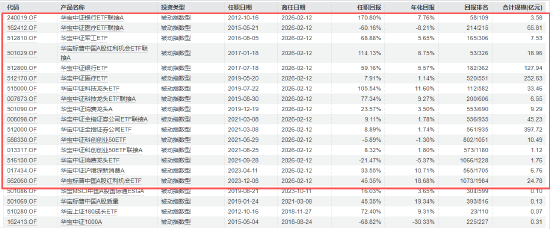 12天闪电履新！千亿ETF“一姐”胡洁挥别华宝基金，火速加盟天弘基金
