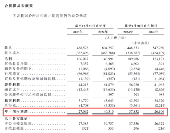 锦欣康养IPO：增收不增利、上市前夕附属公司大手笔分红 多次因过度医疗、重复收费等医保违规被处罚