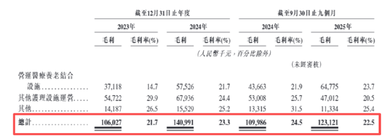 锦欣康养IPO：增收不增利、上市前夕附属公司大手笔分红 多次因过度医疗、重复收费等医保违规被处罚