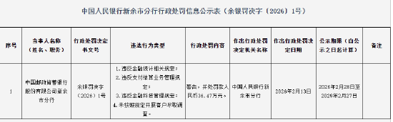 邮储银行新余市分行被罚36.47万元：违反金融统计相关规定等