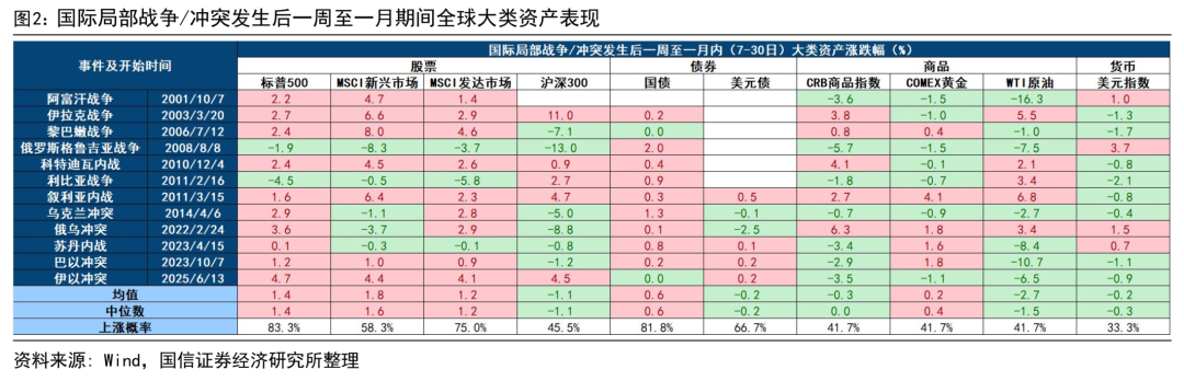 中东局势升级，油价金价何去何从？
