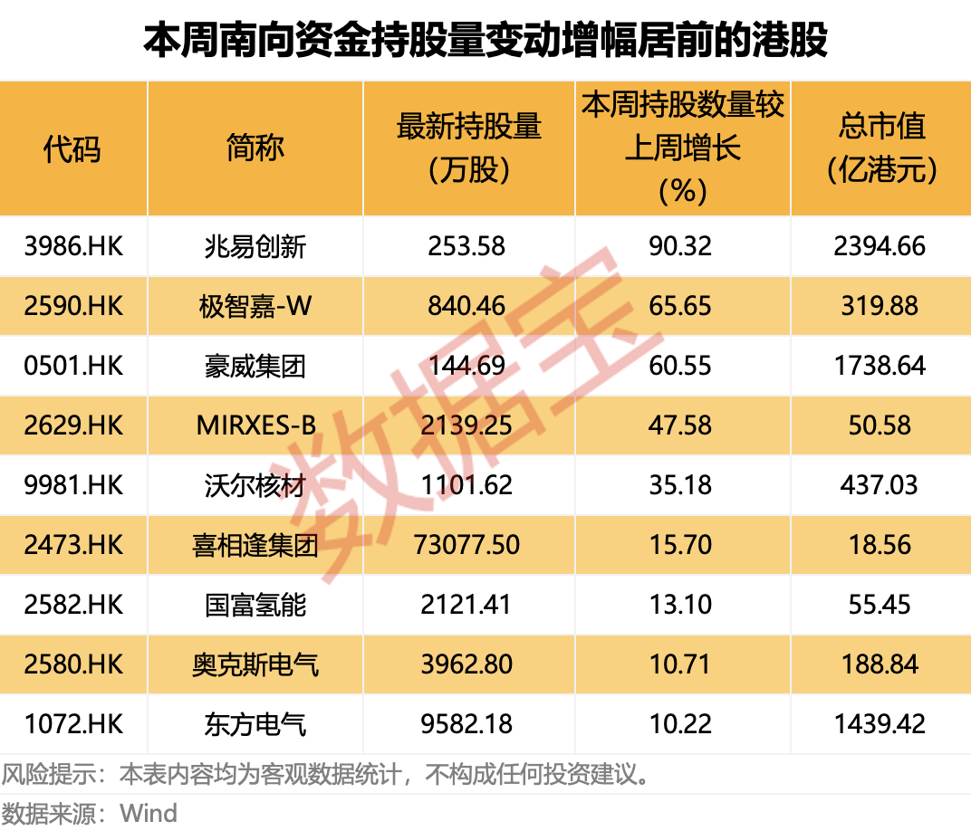 人形机器人概念股火了,这路资金大幅加仓!
