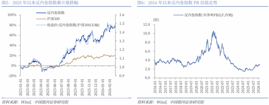 中国银河策略：两会前瞻，政策延续及新的变化