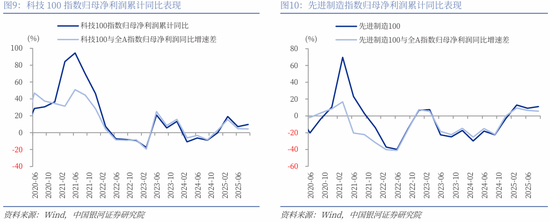 中国银河策略：两会前瞻，政策延续及新的变化