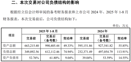 业绩增长乏力之际，得邦照明推14亿并购，标的亏损且负债率高