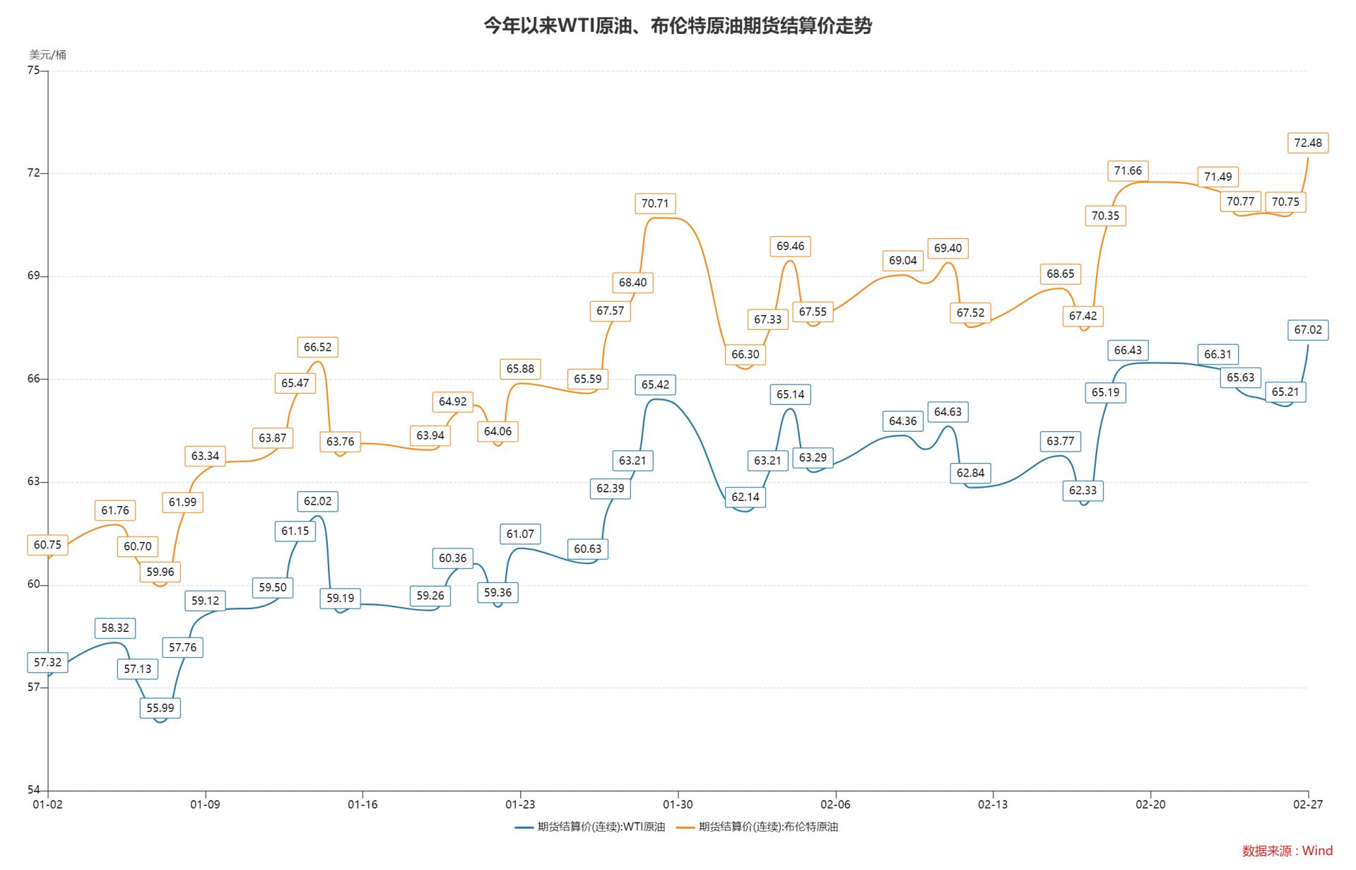 美以袭击伊朗，金价已突破5200美元，后市怎么走？
