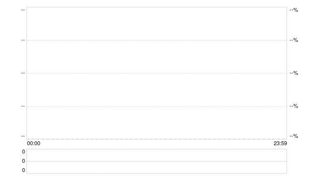 美伊局势生变，黄金会怎么走？