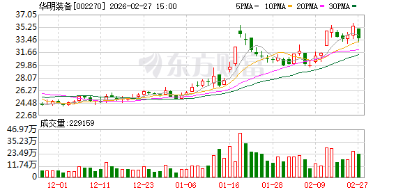 华明装备：在保障资本投入和营运资金的基础上尽可能多地对当期利润进行分配