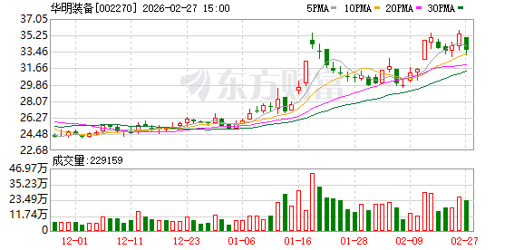 华明装备：美国数据中心、电网配套以及原有的电网改造，都会对电力设备需求形成拉动