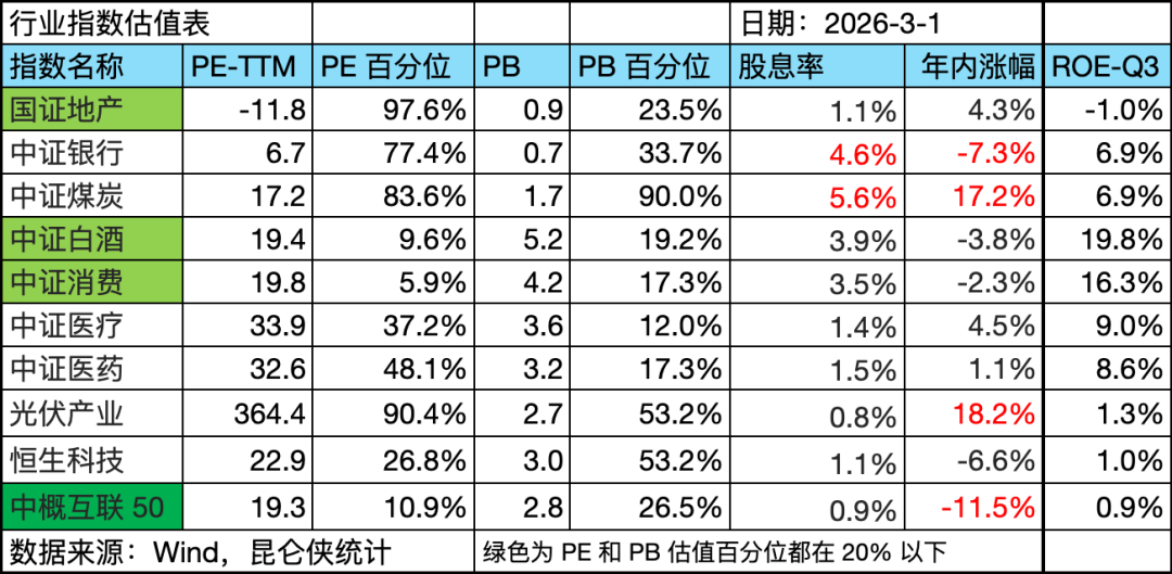 本周复盘：中东冲突引市场躁动，事件驱动投资宜慎行