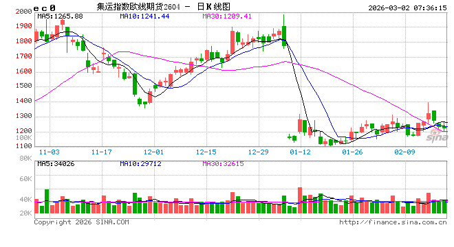 国际油轮运价创近六年新高