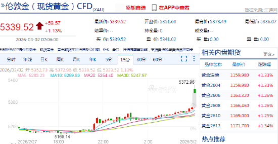 国际金银价格周一全线高开 现货黄金涨至5372美元/盎司