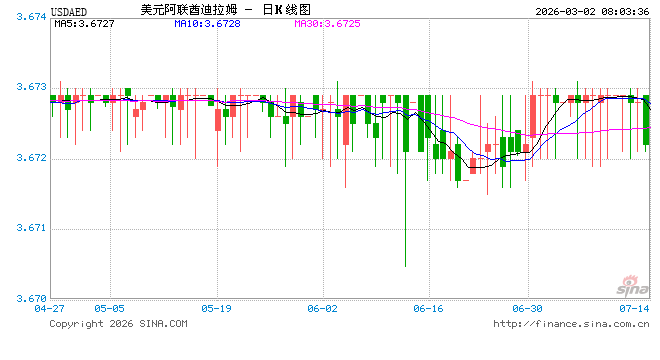 阿联酋领空关闭航班停运 滞留旅客：只想快点回家