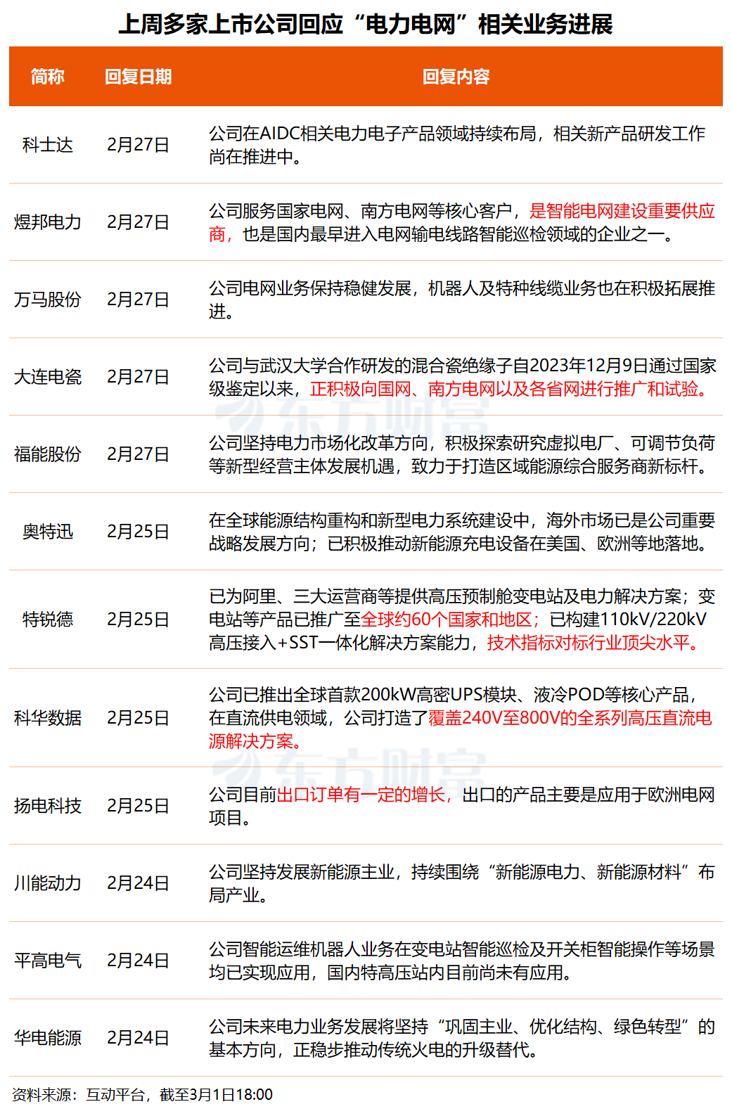 算力尽头是电力！事关电力概念 多只核心标的透露最新业务进展