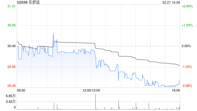 乐舒适因购股权获行使而发行125.77万股