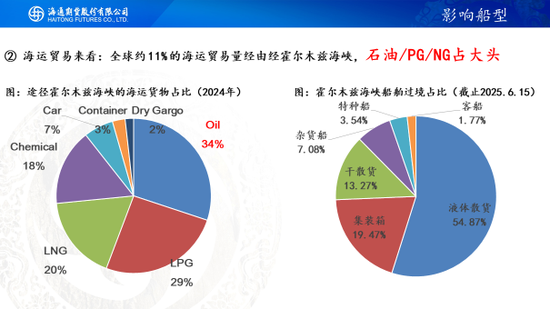 突袭斩首引爆地缘风险，油价将一飞冲天？