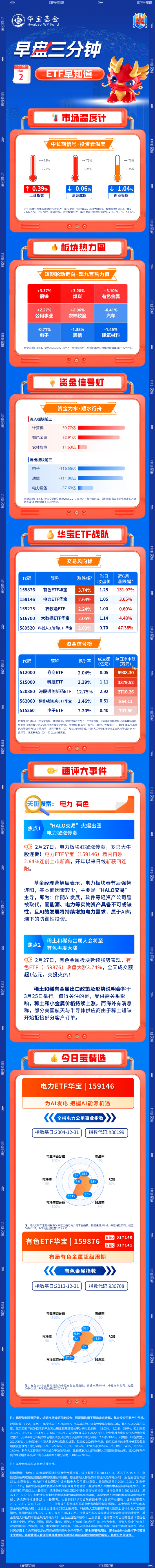 【早盘三分钟】3月2日ETF早知道