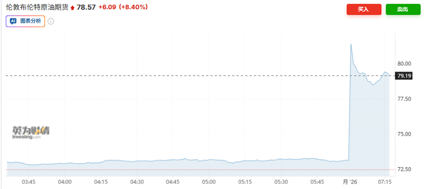 高盛评估“伊朗冲击”：油价上涨18美元/桶，相当于霍尔木兹海峡封闭6周