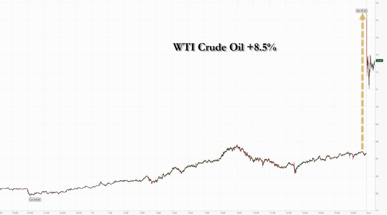 通胀威胁恐复燃?美伊冲突令美联储降息概率进一步降低!