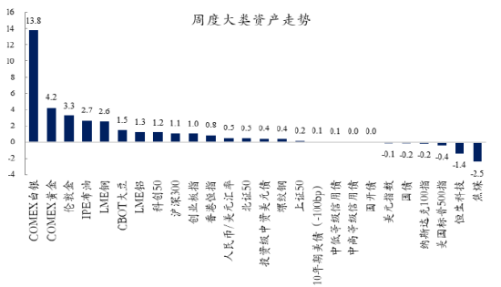 创金合信基金魏凤春:HALO策略或成为2026年周期复兴背景下的阶段性策略