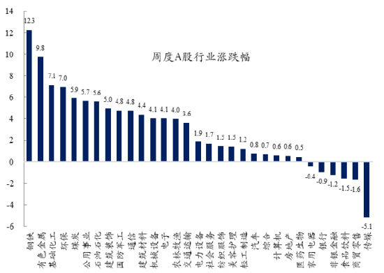 创金合信基金魏凤春:HALO策略或成为2026年周期复兴背景下的阶段性策略