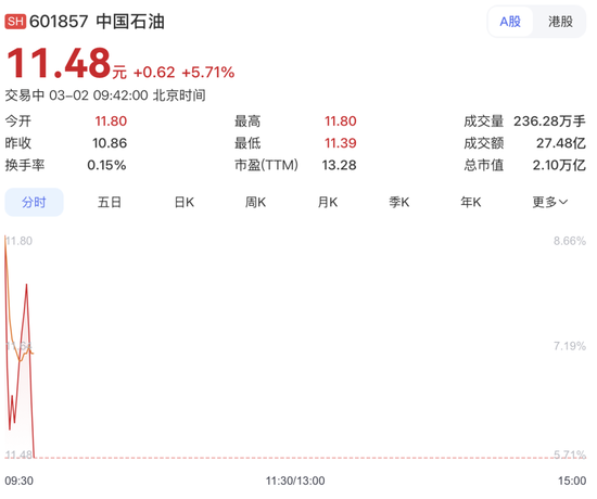 “三桶油”暴涨！以军大规模空袭伊朗首都