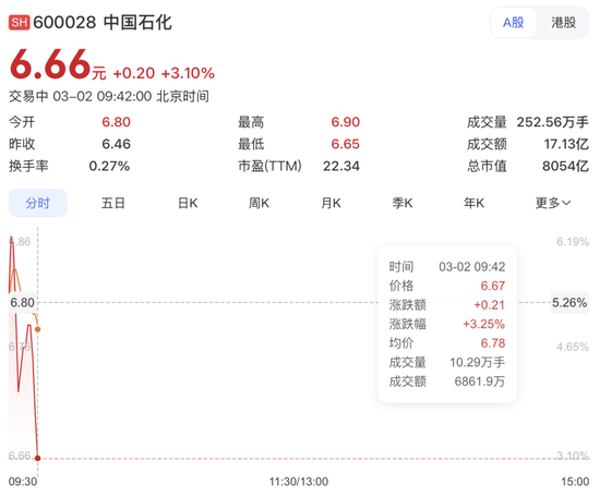 “三桶油”暴涨！以军大规模空袭伊朗首都