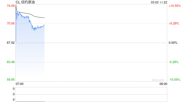 美伊战火蔓延！原油剑指100美元？黄金突破5300！