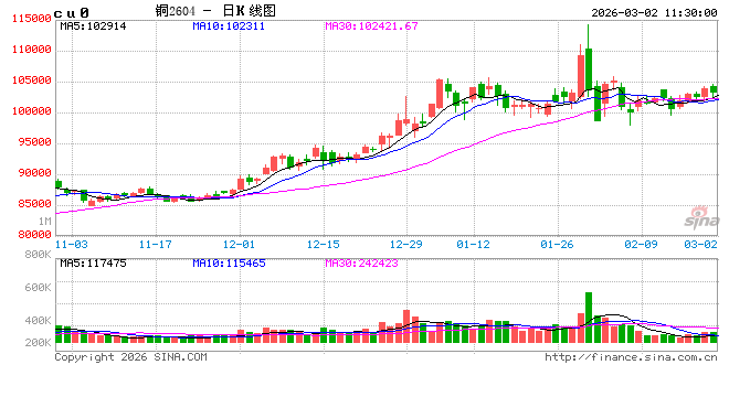 光大期货：3月2日有色金属日报