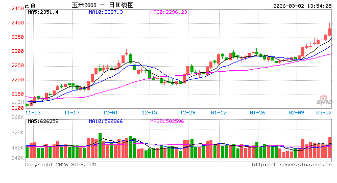 “玉”见未来：2026年工业饲料产量仍存增量，或利多玉米价格