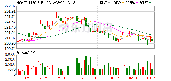 涛涛车业：目前，公司包括全景露营车在内的电动低速车产品在北美市场的销售情况良好