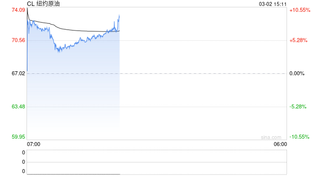 油市“末日时钟”！若霍尔木兹海峡关闭25天 中东产油国将被迫停产？