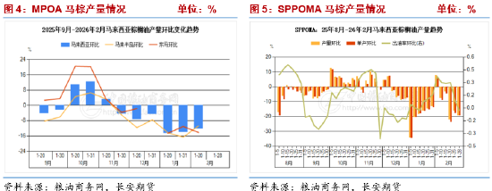 长安期货胡心阁:基本面压力仍在但原油与生柴情绪提振 油脂偏多思路对待