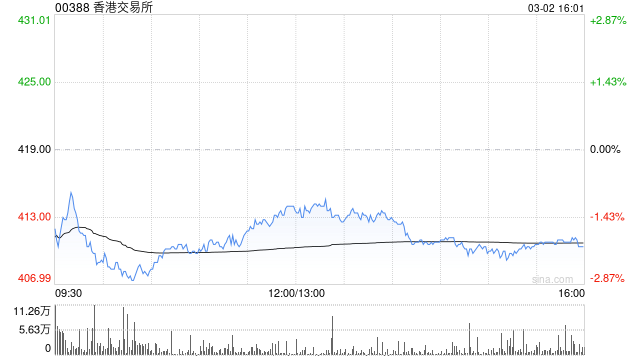 大华继显：维持港交所“买入”评级 目标价升至552港元