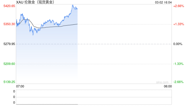 世界黄金协会深度报告：黄金的战略性投资价值（2026年版）