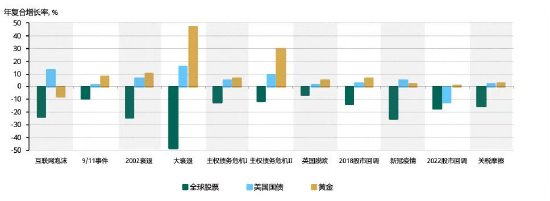 世界黄金协会深度报告：黄金的战略性投资价值（2026年版）