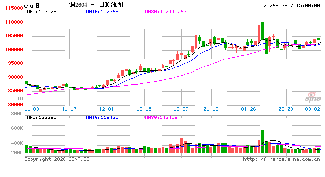 刚果关键铜出口路线因桥梁坍塌中断