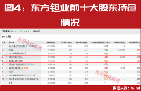 “国家队”提前买进！这些行业具备潜力！