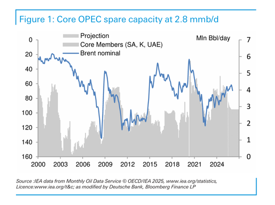 若霍尔木兹全面封锁,油价冲击200美元?德银拆解三种情景