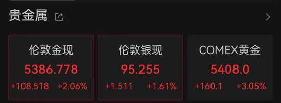 欧美军工股,集体暴涨!美国:3架F-15战机疑因“误击”坠毁!