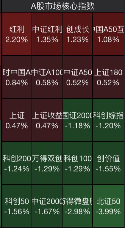 沪指逆势上涨!A股成交破三万亿,独立行情背后暗藏新主线?